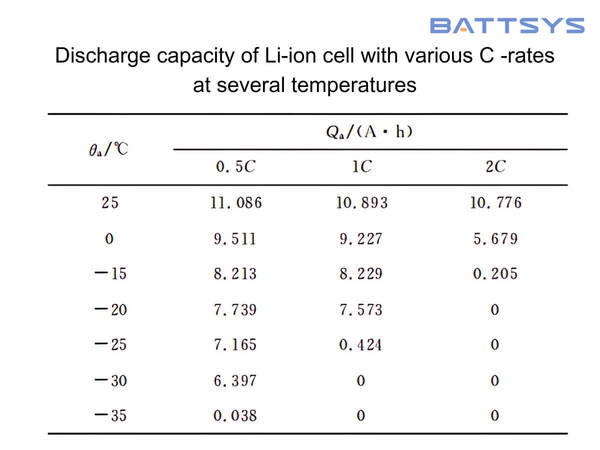 battery available capacity test